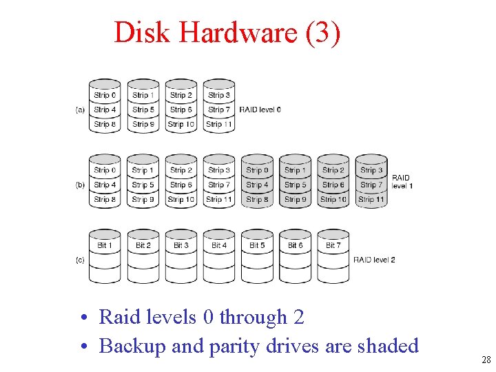 Disk Hardware (3) • Raid levels 0 through 2 • Backup and parity drives