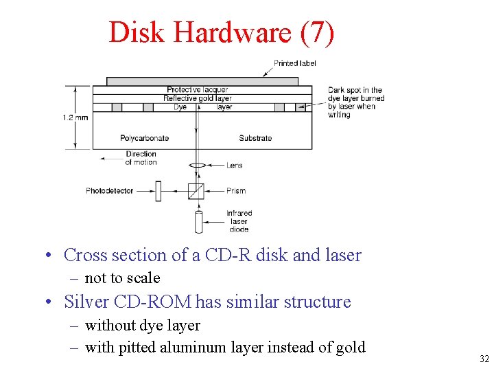 Disk Hardware (7) • Cross section of a CD-R disk and laser – not