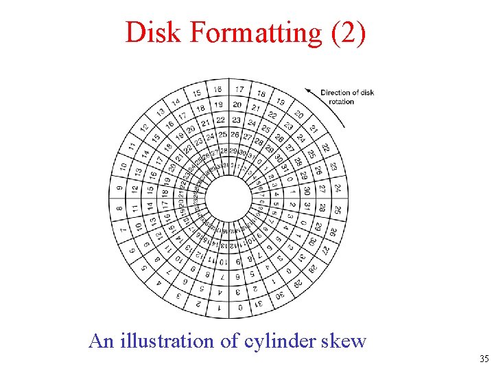 Disk Formatting (2) An illustration of cylinder skew 35 