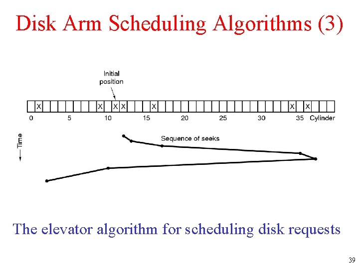 Disk Arm Scheduling Algorithms (3) The elevator algorithm for scheduling disk requests 39 