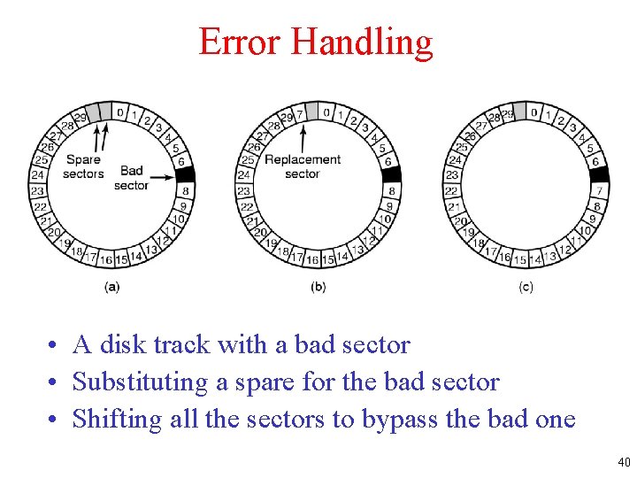 Error Handling • A disk track with a bad sector • Substituting a spare