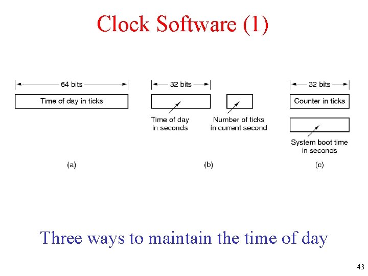 Clock Software (1) Three ways to maintain the time of day 43 