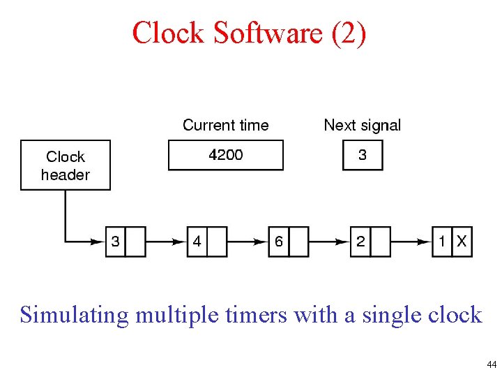 Clock Software (2) Simulating multiple timers with a single clock 44 