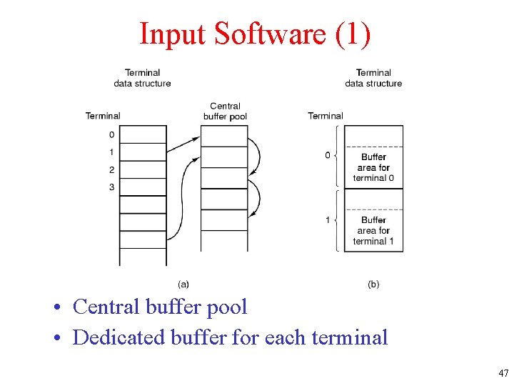 Input Software (1) • Central buffer pool • Dedicated buffer for each terminal 47