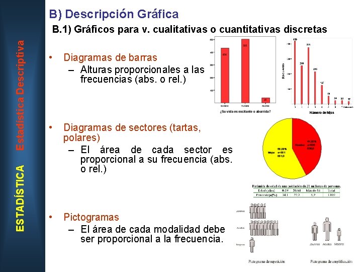 B) Descripción Gráfica ESTADÍSTICA Estadística Descriptiva B. 1) Gráficos para v. cualitativas o cuantitativas