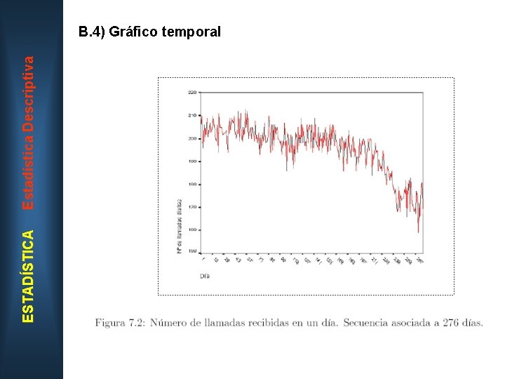 ESTADÍSTICA Estadística Descriptiva B. 4) Gráfico temporal 