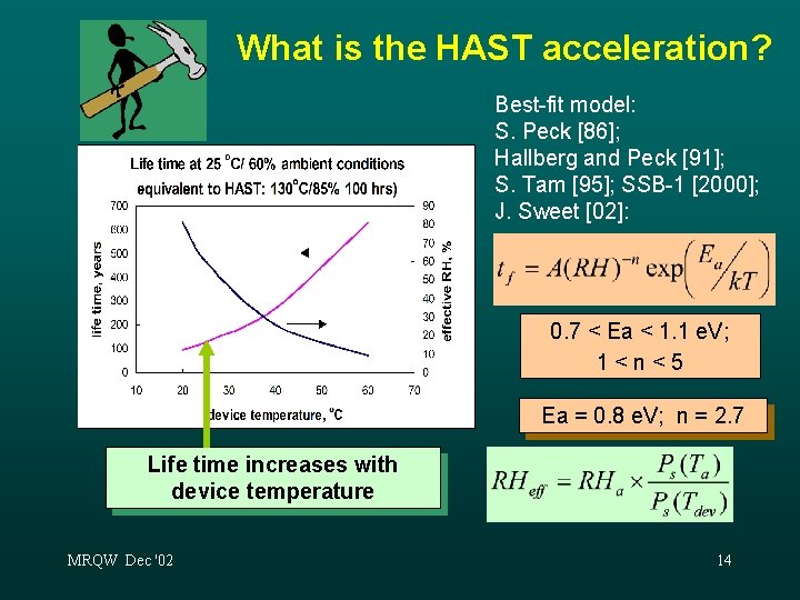 What is the HAST acceleration? Best-fit model: S. Peck [86]; Hallberg and Peck [91];