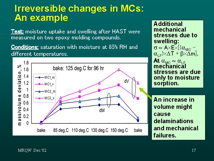 Irreversible changes in MCs: An example Test: moisture uptake and swelling after HAST were