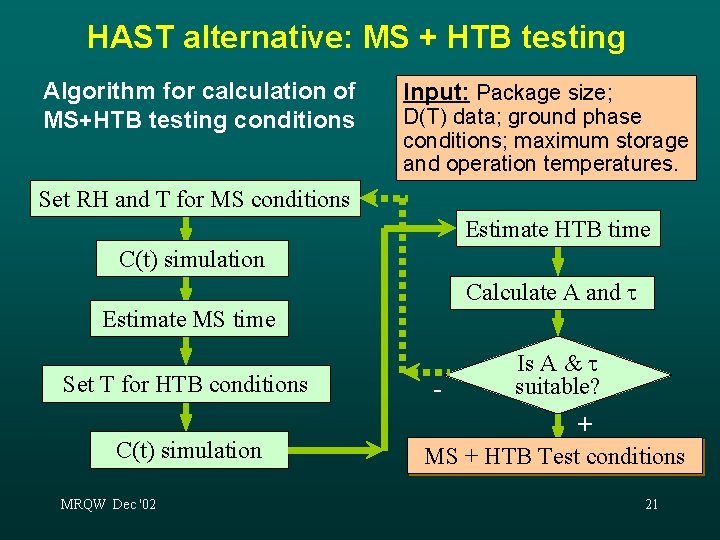 HAST alternative: MS + HTB testing Algorithm for calculation of MS+HTB testing conditions Input: