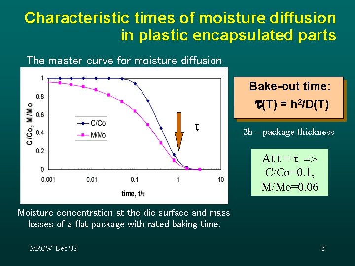 Characteristic times of moisture diffusion in plastic encapsulated parts The master curve for moisture