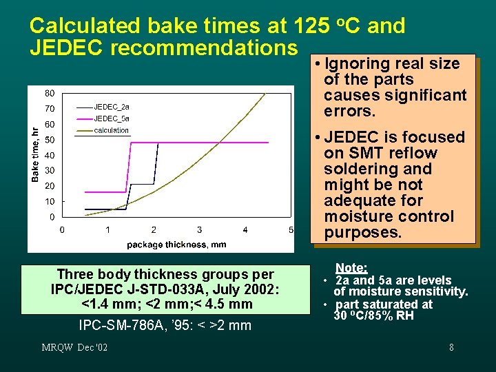 Calculated bake times at 125 o. C and JEDEC recommendations • Ignoring real size