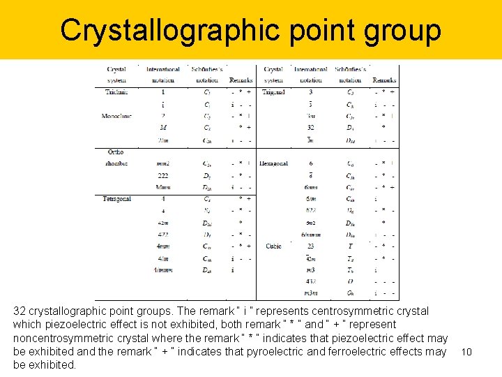 Crystallographic point group 32 crystallographic point groups. The remark “ i ” represents centrosymmetric