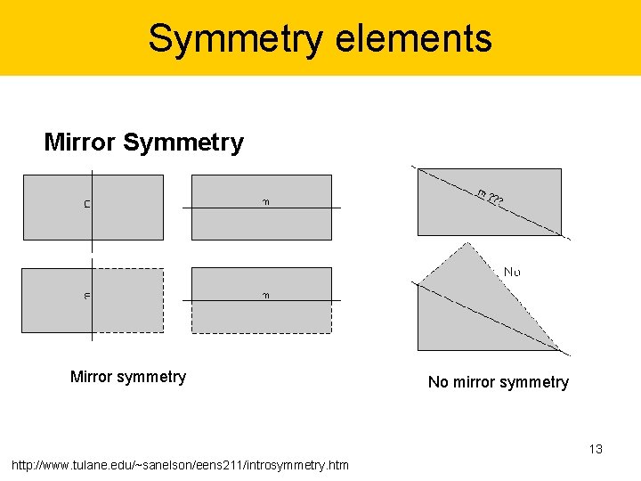 Symmetry elements Mirror Symmetry Mirror symmetry No mirror symmetry 13 http: //www. tulane. edu/~sanelson/eens