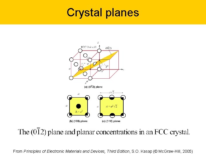 Crystal planes From Principles of Electronic Materials and Devices, Third Edition, S. O. Kasap