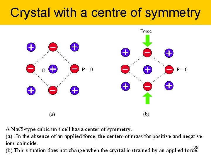 Crystal with a centre of symmetry A Na. Cl-type cubic unit cell has a