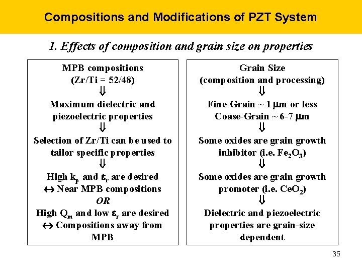 Compositions and Modifications of PZT System 1. Effects of composition and grain size on