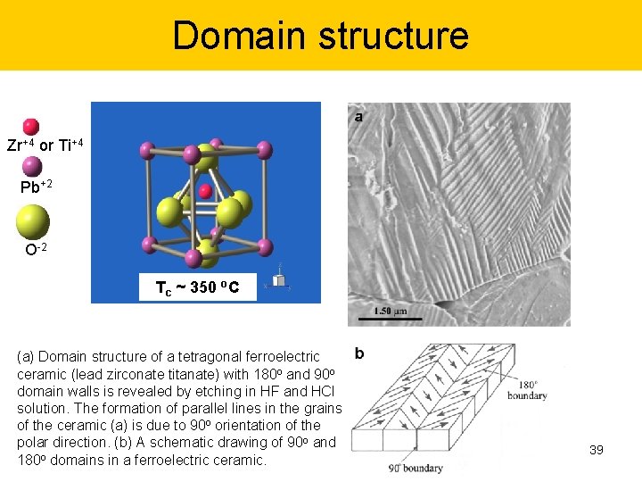 Domain structure Zr+4 or Ti+4 Pb+2 O-2 Tc ~ 350 o. C (a) Domain