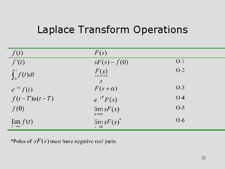 Laplace Transform Operations 31 