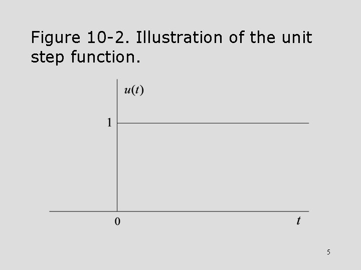 Figure 10 -2. Illustration of the unit step function. 5 