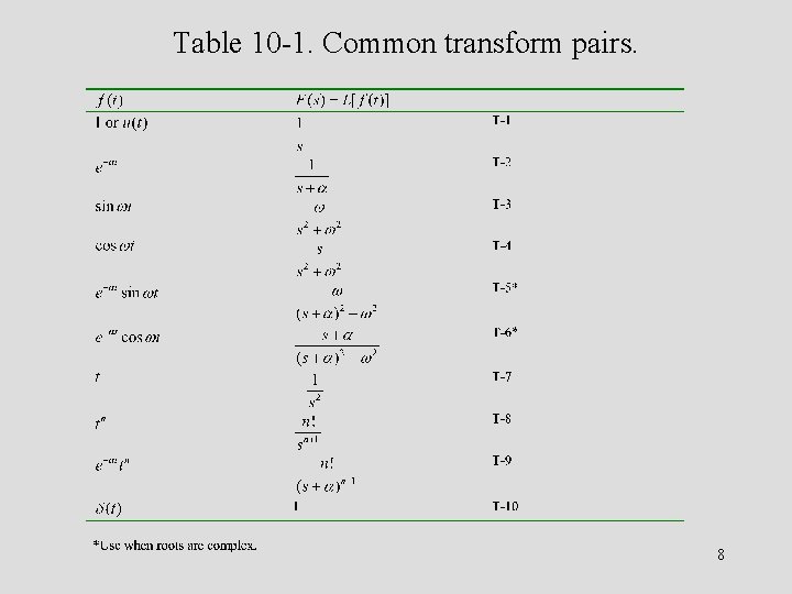 Table 10 -1. Common transform pairs. 8 