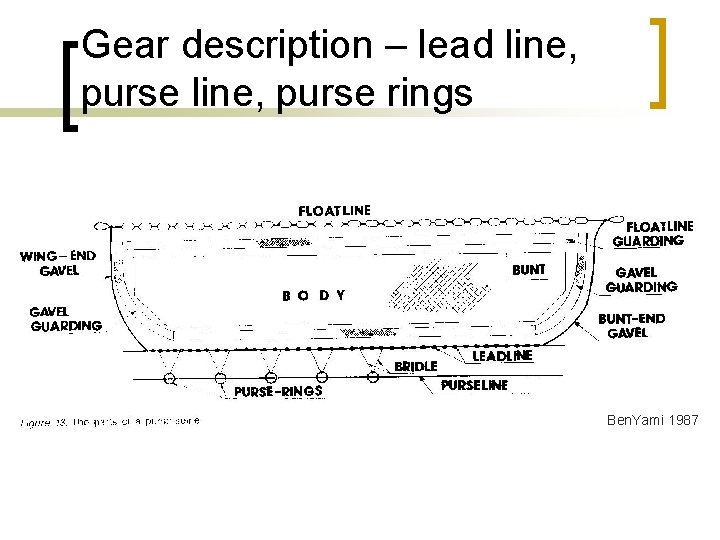 Gear description – lead line, purse rings Ben. Yami 1987 