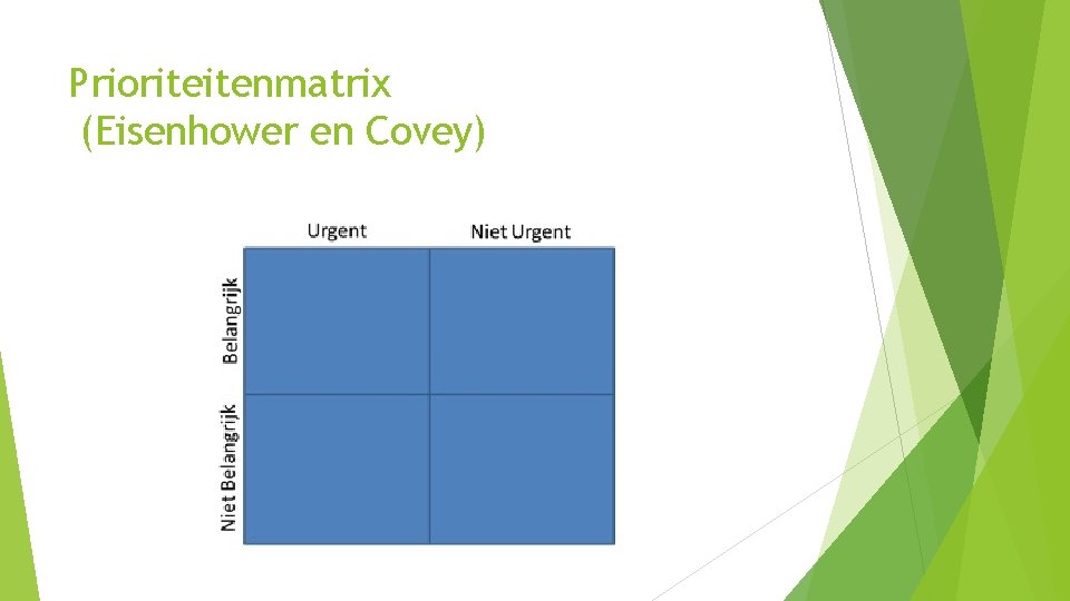 Prioriteitenmatrix (Eisenhower en Covey) 