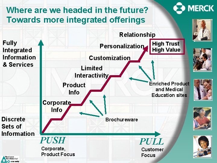 Where are we headed in the future? Towards more integrated offerings Relationship Fully Integrated