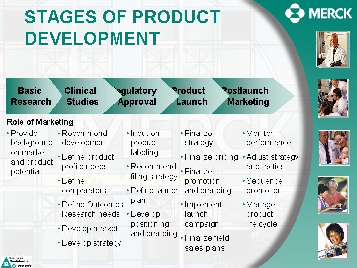 STAGES OF PRODUCT DEVELOPMENT Basic Research Clinical Studies Regulatory Approval Role of Marketing •