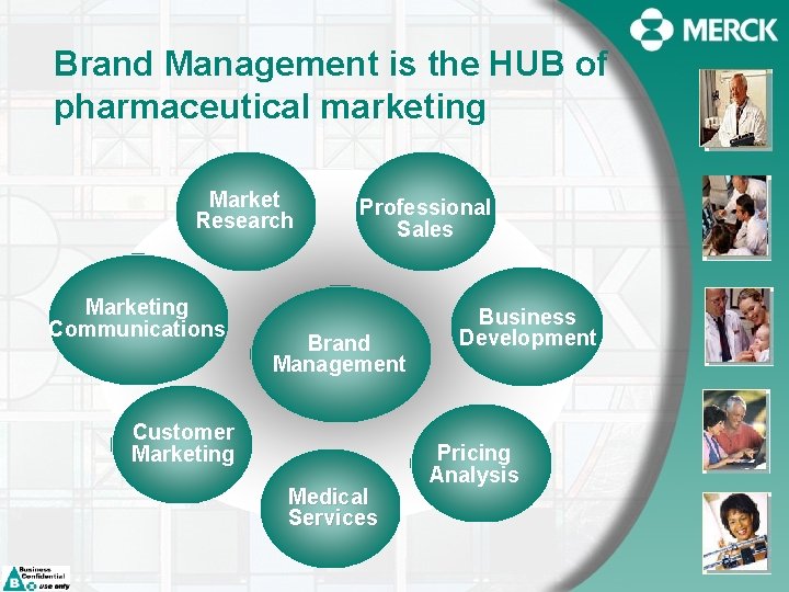 Brand Management is the HUB of pharmaceutical marketing Market Research Marketing Communications Professional Sales