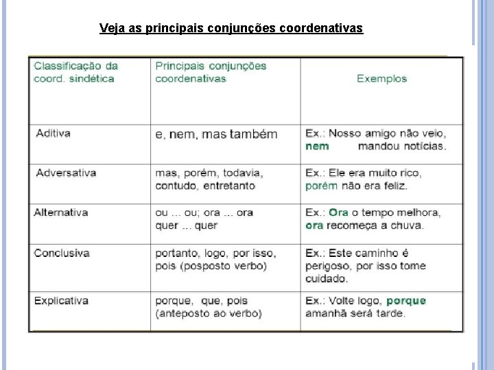 Veja as principais conjunções coordenativas 