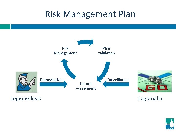 Risk Management Plan Risk Management Remediation Legionellosis Hazard Assessment Plan Validation Surveillance Legionella 