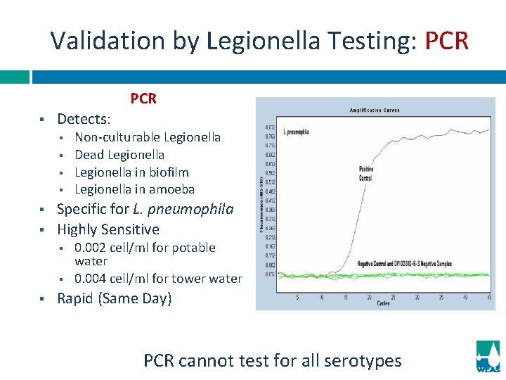 Validation by Legionella Testing: PCR § Detects: § § § Specific for L. pneumophila