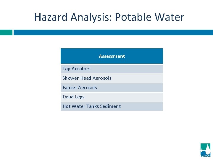 Hazard Analysis: Potable Water Assessment Tap Aerators Shower Head Aerosols Faucet Aerosols Dead Legs