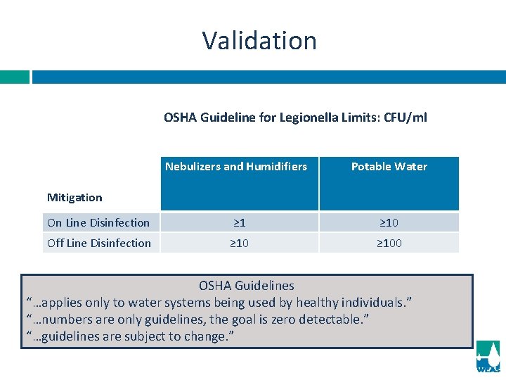 Validation OSHA Guideline for Legionella Limits: CFU/ml Nebulizers and Humidifiers Potable Water On Line