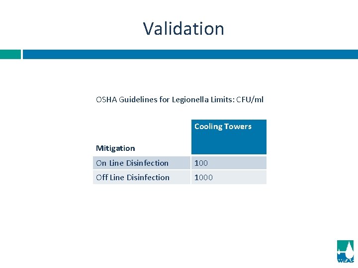 Validation OSHA Guidelines for Legionella Limits: CFU/ml Cooling Towers Mitigation On Line Disinfection 100