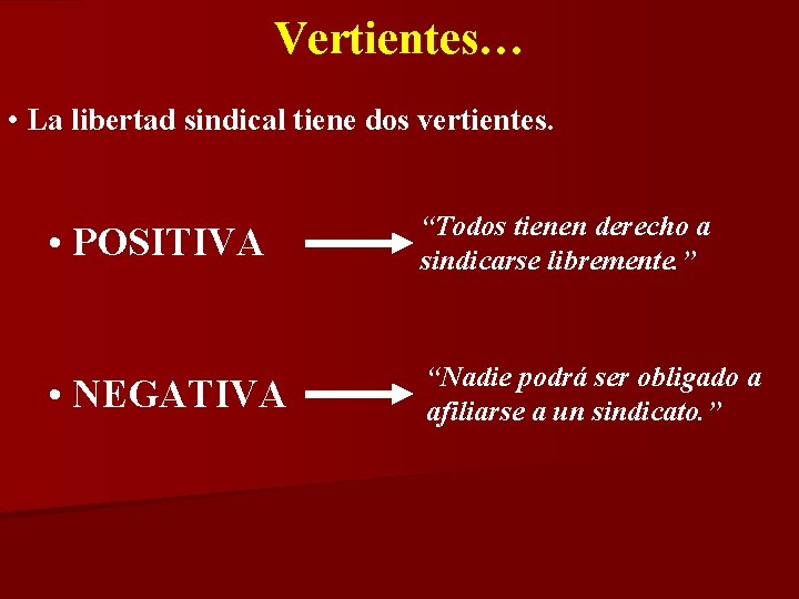 Vertientes… • La libertad sindical tiene dos vertientes. • POSITIVA “Todos tienen derecho a Vertientes… • La libertad sindical tiene dos vertientes. • POSITIVA “Todos tienen derecho a
