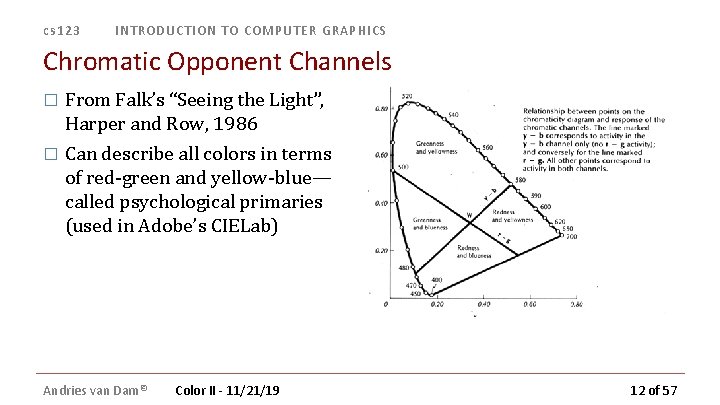 cs 123 INTRODUCTION TO COMPUTER GRAPHICS Chromatic Opponent Channels � From Falk’s “Seeing the cs 123 INTRODUCTION TO COMPUTER GRAPHICS Chromatic Opponent Channels � From Falk’s “Seeing the