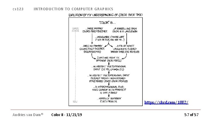 cs 123 INTRODUCTION TO COMPUTER GRAPHICS https: //xkcd. com/1882/ Andries van Dam© Color II cs 123 INTRODUCTION TO COMPUTER GRAPHICS https: //xkcd. com/1882/ Andries van Dam© Color II