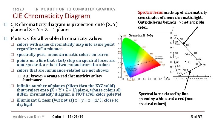 cs 123 INTRODUCTION TO COMPUTER GRAPHICS CIE Chromaticity Diagram � CIE chromaticity diagram is cs 123 INTRODUCTION TO COMPUTER GRAPHICS CIE Chromaticity Diagram � CIE chromaticity diagram is