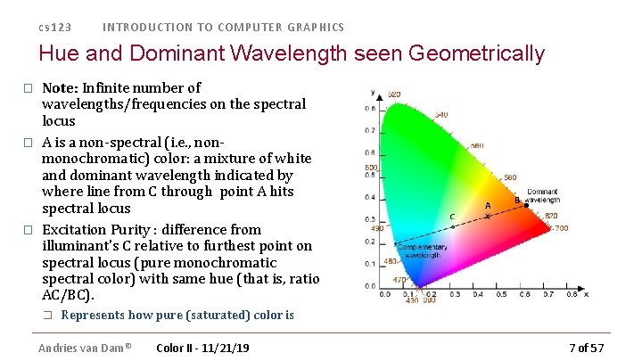 cs 123 INTRODUCTION TO COMPUTER GRAPHICS Hue and Dominant Wavelength seen Geometrically � � cs 123 INTRODUCTION TO COMPUTER GRAPHICS Hue and Dominant Wavelength seen Geometrically � �