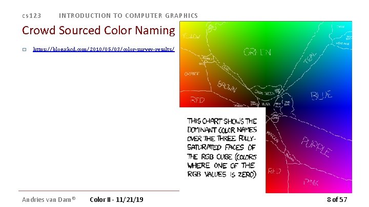 cs 123 INTRODUCTION TO COMPUTER GRAPHICS Crowd Sourced Color Naming � https: //blog. xkcd. cs 123 INTRODUCTION TO COMPUTER GRAPHICS Crowd Sourced Color Naming � https: //blog. xkcd.