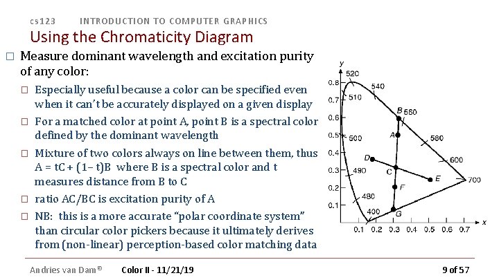 cs 123 INTRODUCTION TO COMPUTER GRAPHICS Using the Chromaticity Diagram � Measure dominant wavelength cs 123 INTRODUCTION TO COMPUTER GRAPHICS Using the Chromaticity Diagram � Measure dominant wavelength