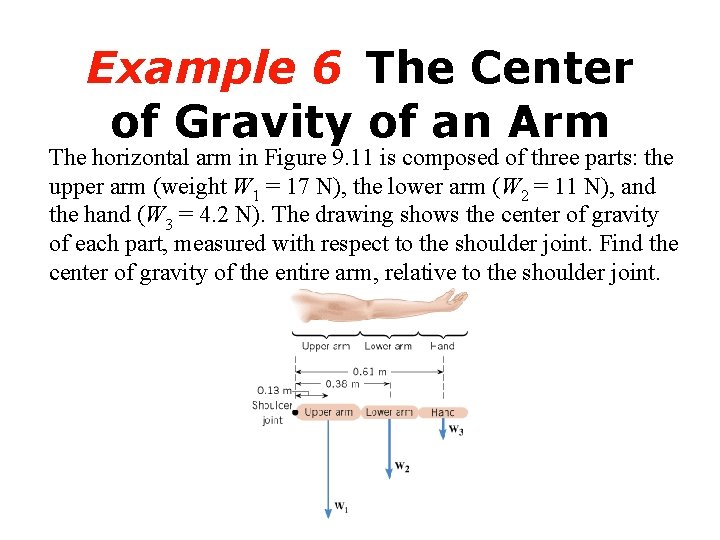 Example 6 The Center of Gravity of an Arm The horizontal arm in Figure