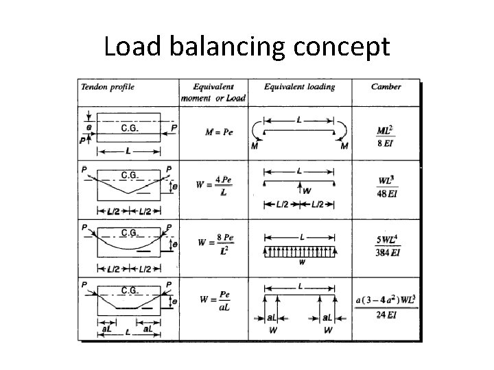 Load balancing concept Load balancing concept