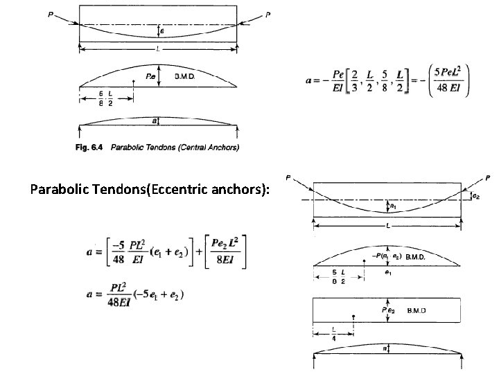 Parabolic Tendons(Eccentric anchors): Parabolic Tendons(Eccentric anchors):