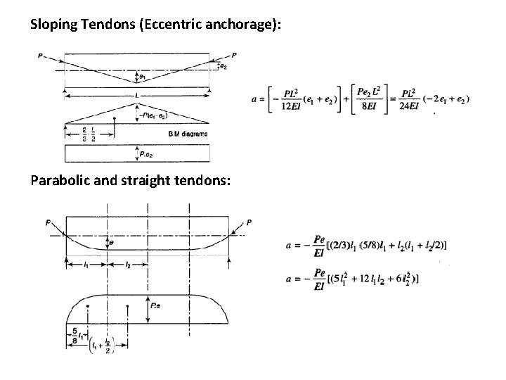 Sloping Tendons (Eccentric anchorage): Parabolic and straight tendons: Sloping Tendons (Eccentric anchorage): Parabolic and straight tendons: