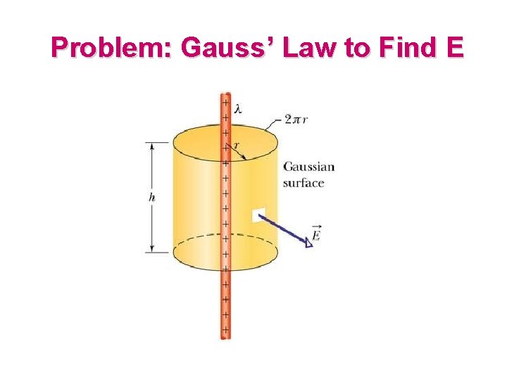 Problem: Gauss’ Law to Find E 