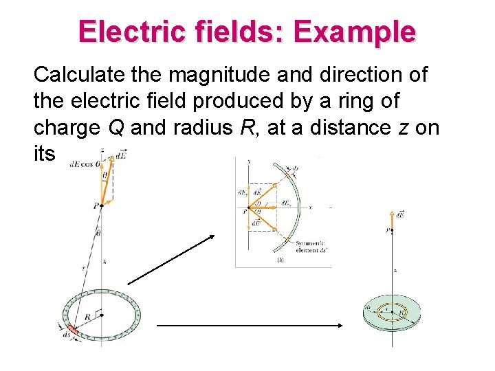 Electric fields: Example Calculate the magnitude and direction of the electric field produced by