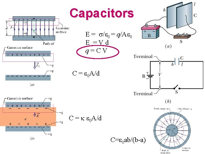 Capacitors E = s/e 0 = q/Ae 0 E = V d q =