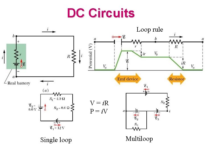 DC Circuits Loop rule V = i. R P = i. V Single loop